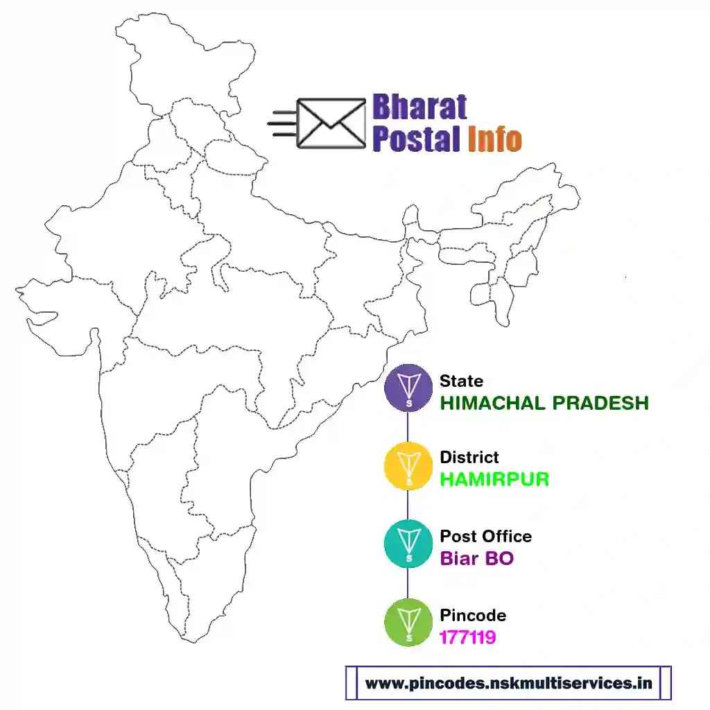 himachal pradesh-hamirpur-biar bo-177119